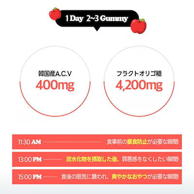 アップルサイダービネガー グミ
